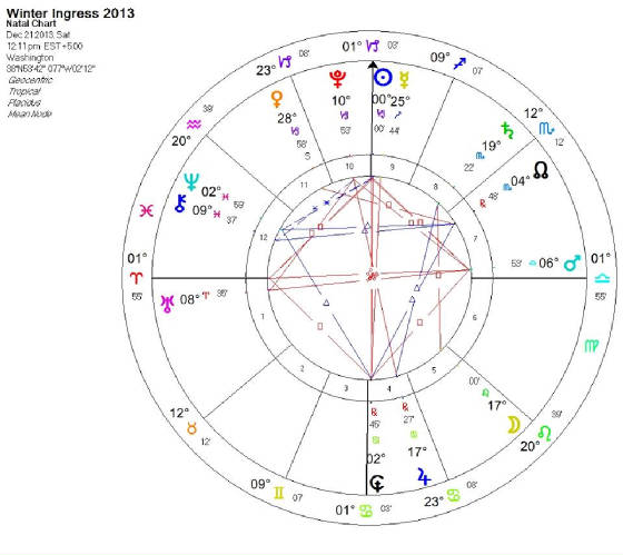 Toronto Psychic Services Astrology Tara Greene