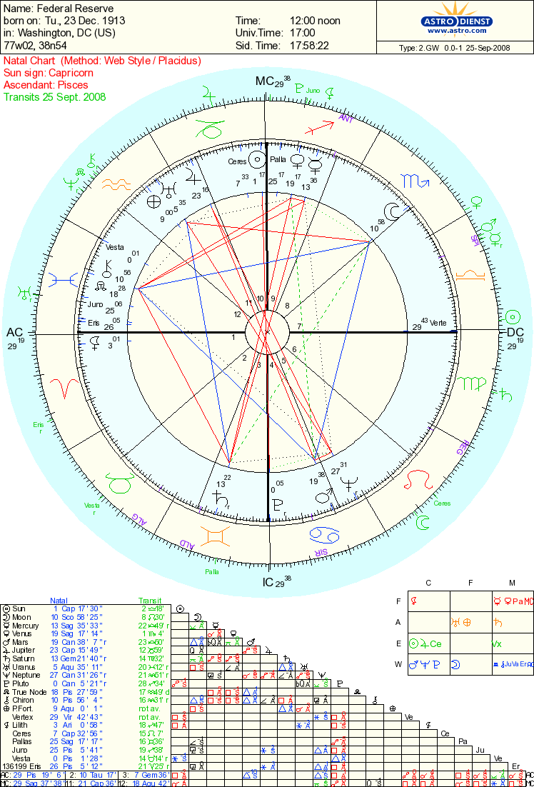 Bob Marley Birth Chart