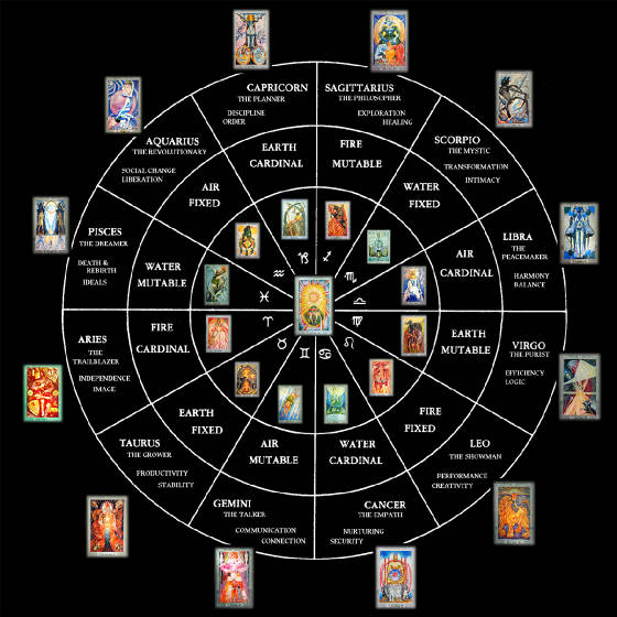 Horoscopes tarot Tara Greene Toronto psychic