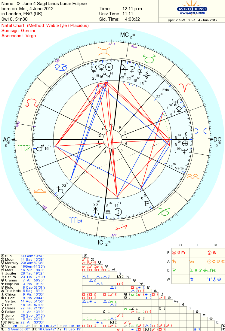 sagittarius lunar eclipse tara greene astrology